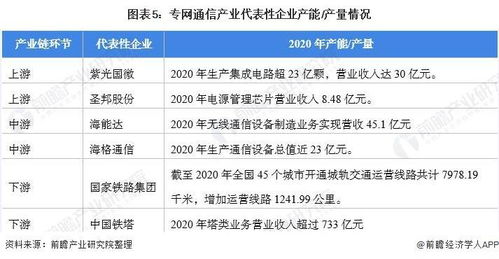 专网通信产业全景透视与区域布局热力分析